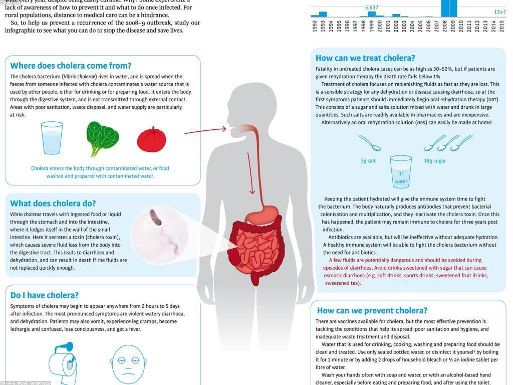 សហគមន៍និងព័ត៌មាន: របៀបបង្កើនការចូលរួមនៅក្នុងសហគមន៍